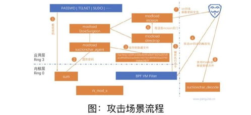 CDMA向4G演進的意外波折 網絡技術服務的挑戰與對策